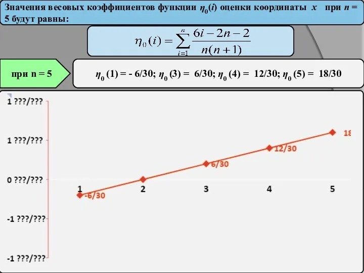 Значения весовых коэффициентов функции η0(i) оценки координаты х при n