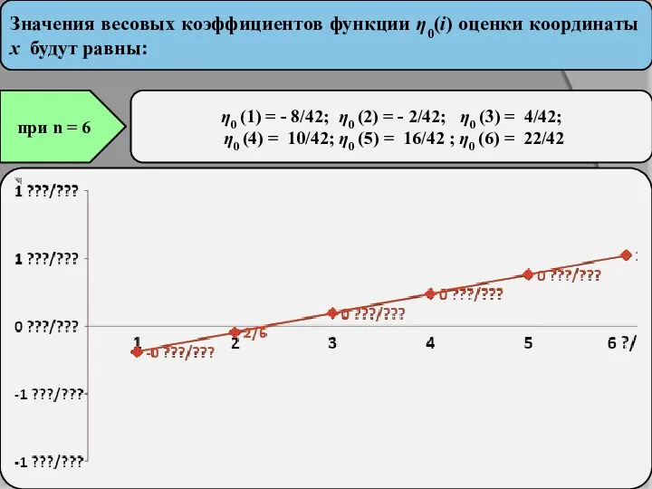 Значения весовых коэффициентов функции η0(i) оценки координаты х будут равны: