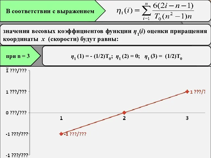 значения весовых коэффициентов функции η1(i) оценки приращения координаты х (скорости)