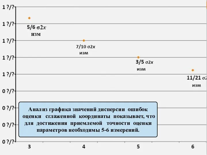 Анализ графика значений дисперсии ошибок оценки сглаженной координаты показывает, что