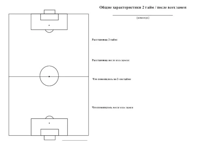 Общие характеристики 2 тайм / после всех замен ________________________ (команда) Расстановка 2 тайм: