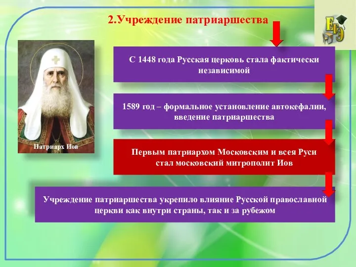 2.Учреждение патриаршества Патриарх Иов С 1448 года Русская церковь стала