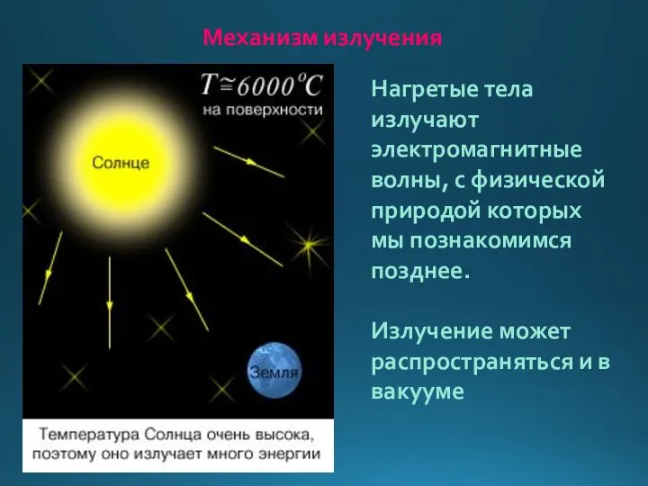 Механизм излучения Нагретые тела излучают электромагнитные волны, с физической природой