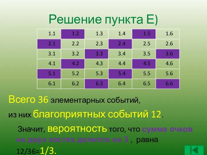 Решение пункта Е) Всего 36 элементарных событий, из них благоприятных