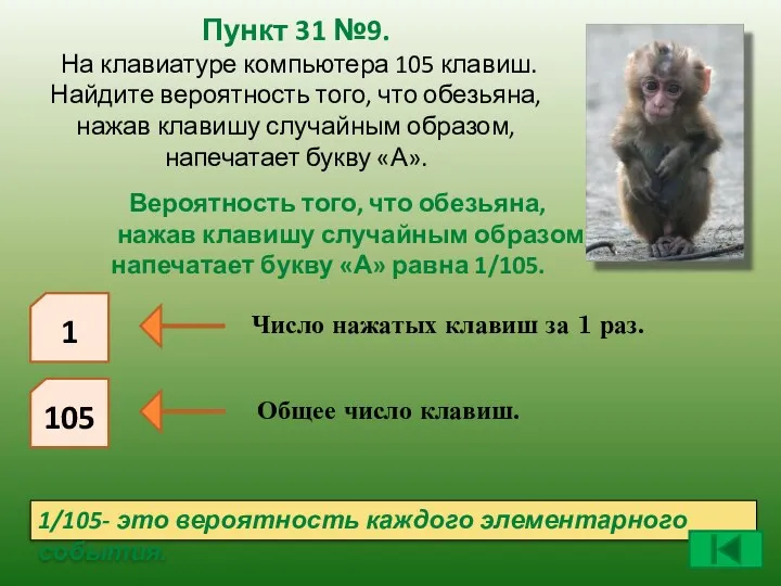 Вероятность того, что обезьяна, нажав клавишу случайным образом, напечатает букву