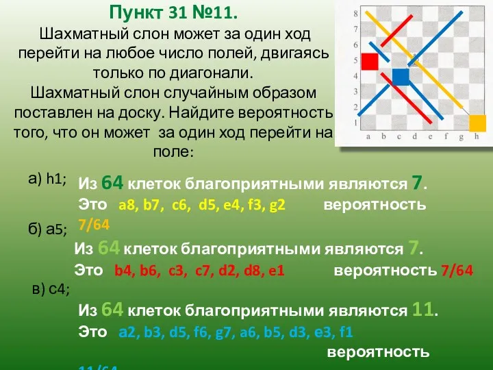 а) h1; б) а5; в) с4; Из 64 клеток благоприятными