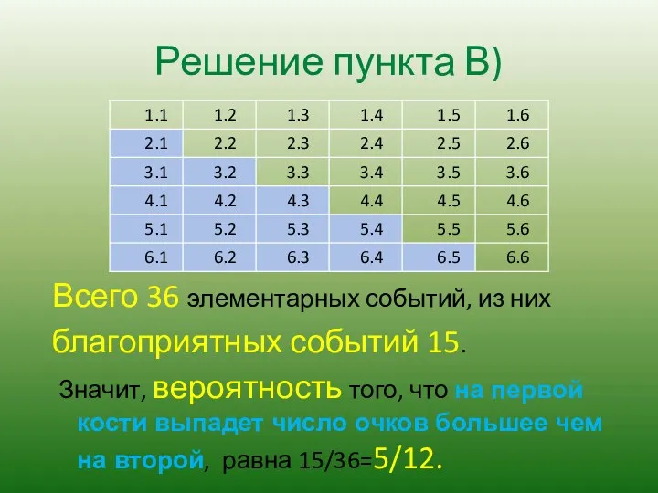 Решение пункта В) Всего 36 элементарных событий, из них благоприятных