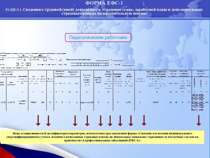 ФОРМА ЕФС-1 РАЗДЕЛ 1. Сведения о трудовой (иной) деятельности, страховом