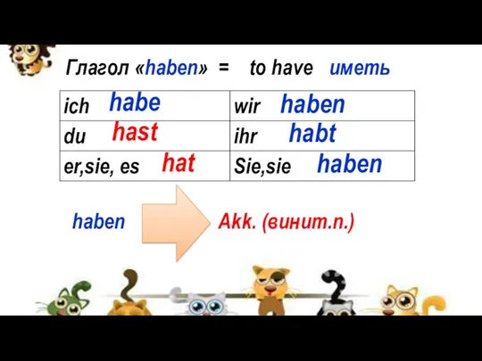 Глагол «haben» habe = to have иметь hast hat haben habt haben haben Akk. (винит.п.)