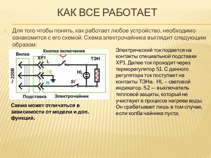 КАК ВСЕ РАБОТАЕТ Для того чтобы понять, как работает любое