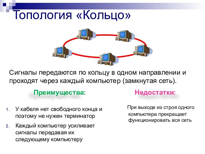 Топология «Кольцо» Сигналы передаются по кольцу в одном направлении и