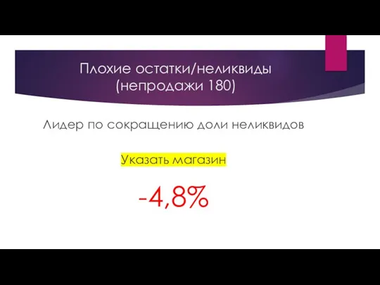 Плохие остатки/неликвиды (непродажи 180) Лидер по сокращению доли неликвидов Указать магазин -4,8%