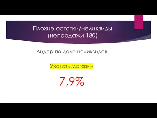 Плохие остатки/неликвиды (непродажи 180) Лидер по доле неликвидов Указать магазин 7,9%