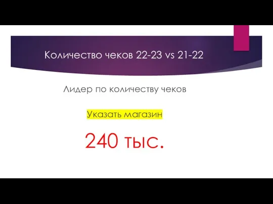 Количество чеков 22-23 vs 21-22 Лидер по количеству чеков Указать магазин 240 тыс.