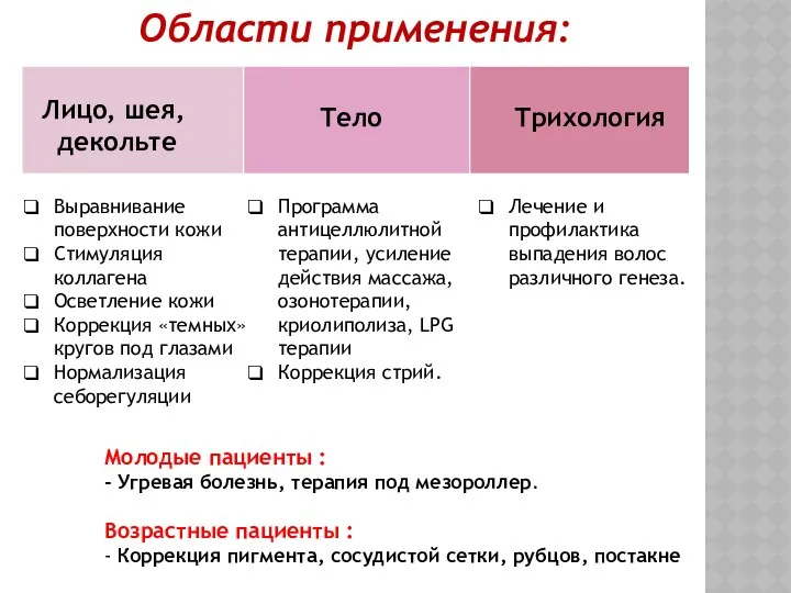 Области применения: Выравнивание поверхности кожи Стимуляция коллагена Осветление кожи Коррекция