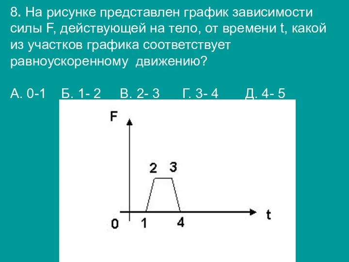 8. На рисунке представлен график зависимости силы F, действующей на