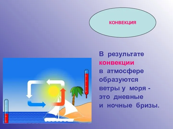 В результате конвекции в атмосфере образуются ветры у моря - это дневные и ночные бризы. КОНВЕКЦИЯ