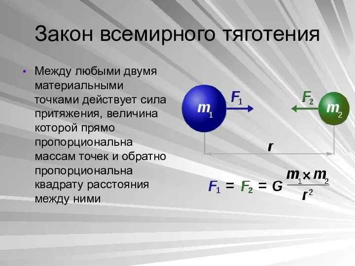 Закон всемирного тяготения Между любыми двумя материальными точками действует сила