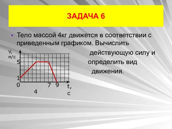 ЗАДАЧА 6 Тело массой 4кг движется в соответствии с приведенным