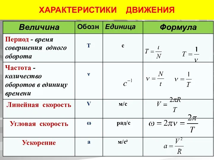 ХАРАКТЕРИСТИКИ ДВИЖЕНИЯ