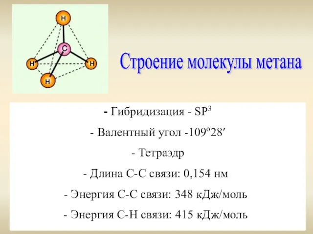 Строение молекулы метана - Гибридизация - SР3 - Валентный угол