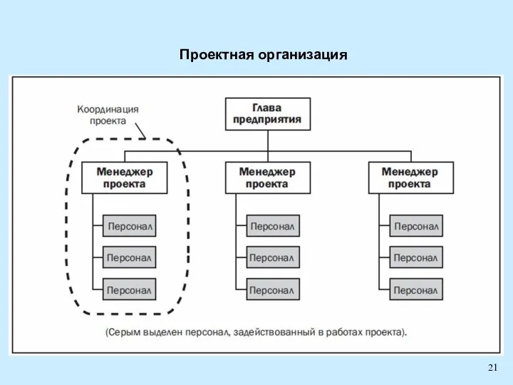 Проектная организация