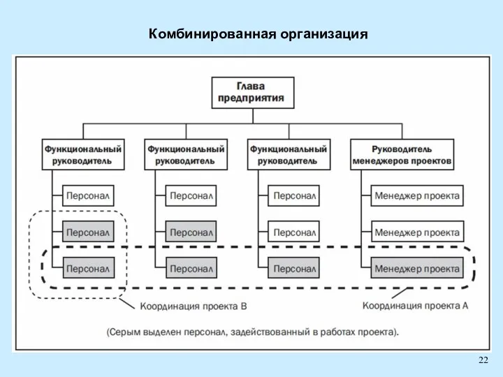 Комбинированная организация