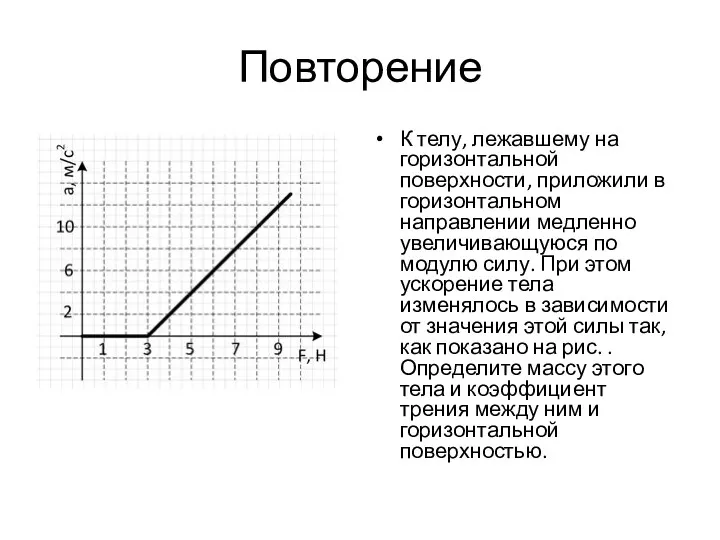 Повторение К телу, лежавшему на горизонтальной поверхности, приложили в горизонтальном