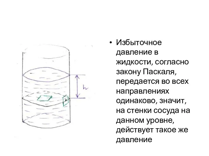 Избыточное давление в жидкости, согласно закону Паскаля, передается во всех