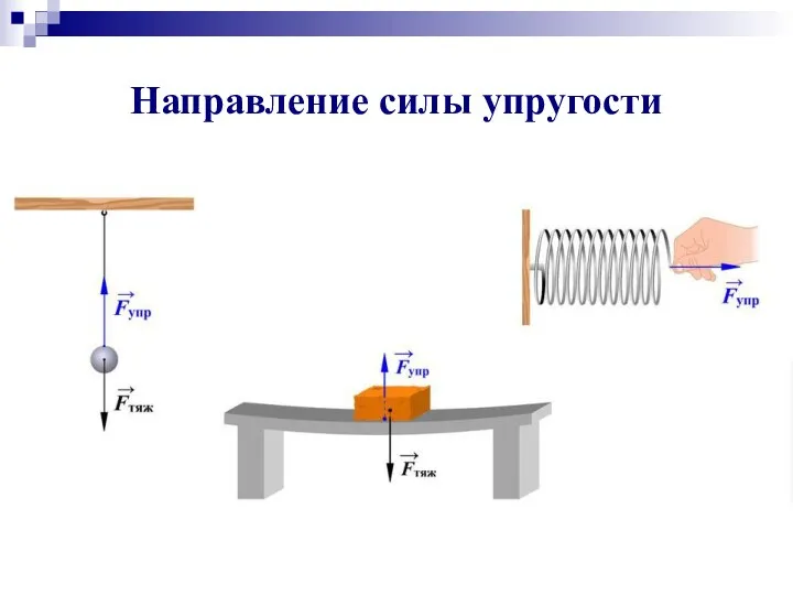 Направление силы упругости