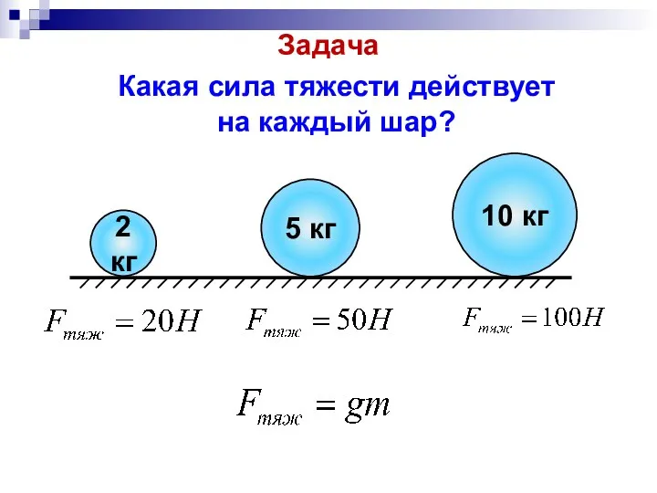 Какая сила тяжести действует на каждый шар? 2 кг 5 кг 10 кг Задача