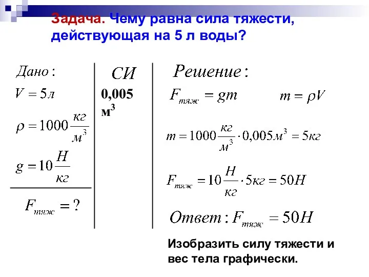 0,005 м3 Изобразить силу тяжести и вес тела графически. Задача.