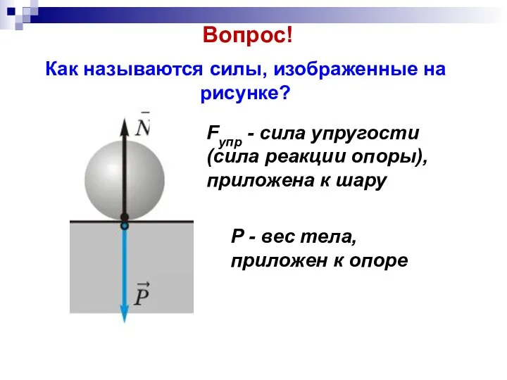 Как называются силы, изображенные на рисунке? Fупр - сила упругости