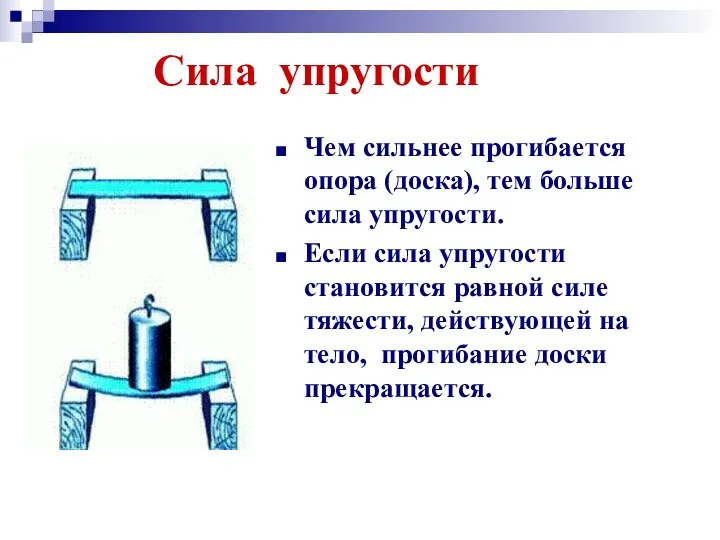 Сила упругости Чем сильнее прогибается опора (доска), тем больше сила