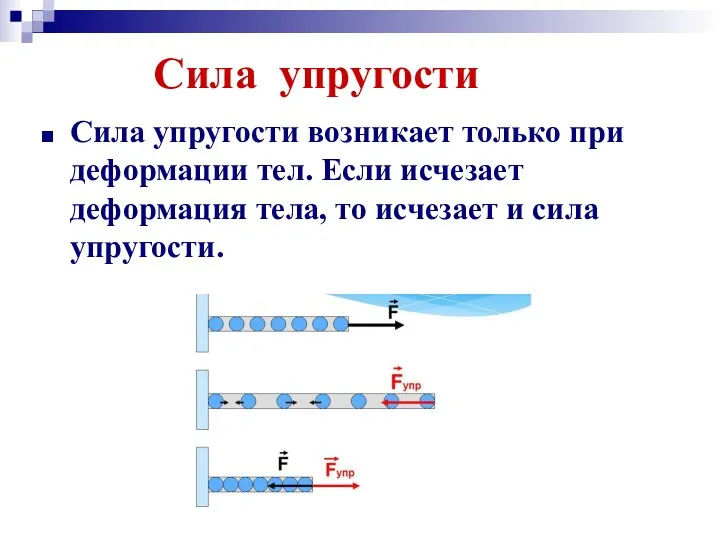 Сила упругости Сила упругости возникает только при деформации тел. Если