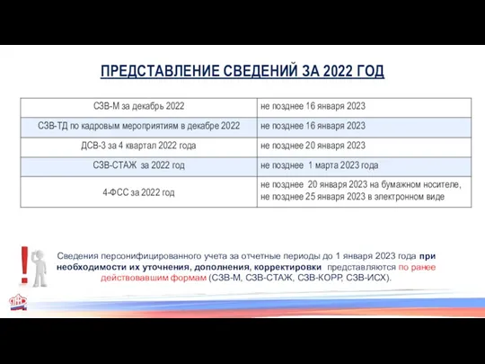 ПРЕДСТАВЛЕНИЕ СВЕДЕНИЙ ЗА 2022 ГОД Сведения персонифицированного учета за отчетные