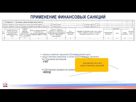 ПРИМЕНЕНИЕ ФИНАНСОВЫХ САНКЦИЙ - непредставление сведений в установленный срок; -