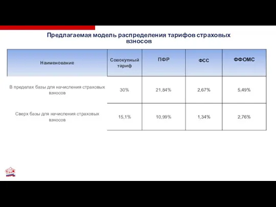 Предлагаемая модель распределения тарифов страховых взносов