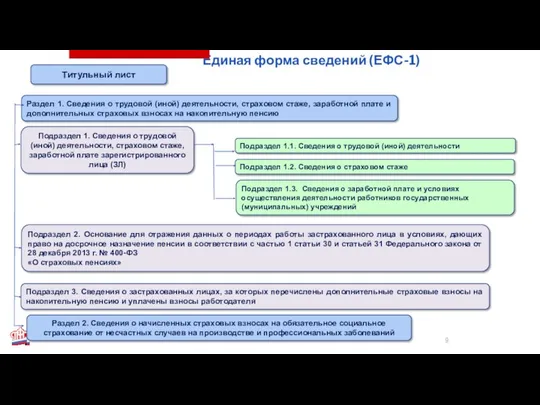 Единая форма сведений (ЕФС-1) Раздел 2. Сведения о начисленных страховых