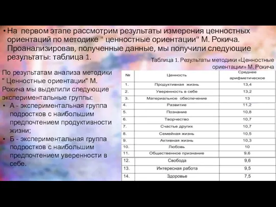 На первом этапе рассмотрим результаты измерения ценностных ориентаций по методике