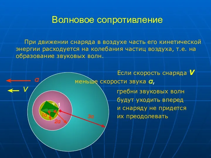 Волновое сопротивление При движении снаряда в воздухе часть его кинетической