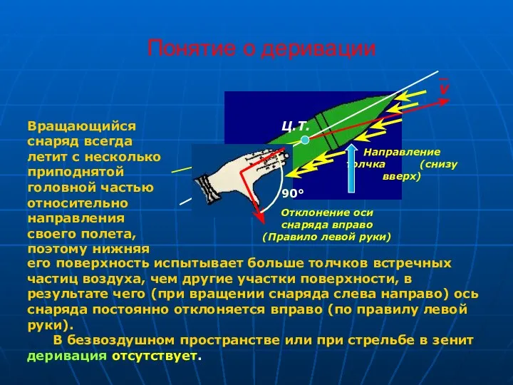 Понятие о деривации Ц.Т. Направление толчка (снизу вверх) Отклонение оси