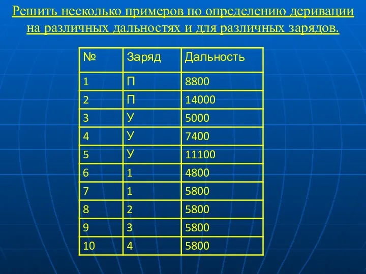 Решить несколько примеров по определению деривации на различных дальностях и для различных зарядов.