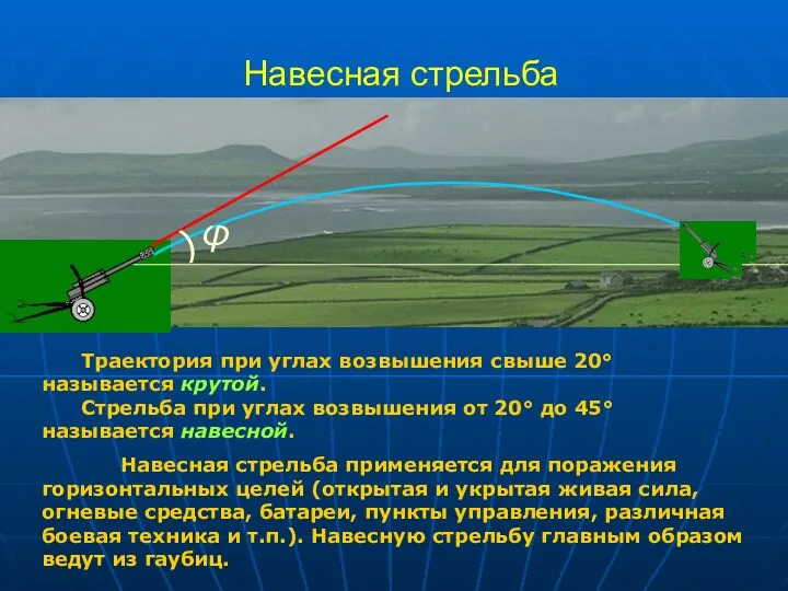 Навесная стрельба ) φ Траектория при углах возвышения свыше 20°