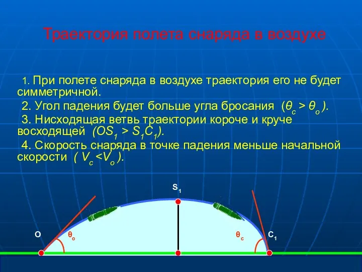 Траектория полета снаряда в воздухе 1. При полете снаряда в