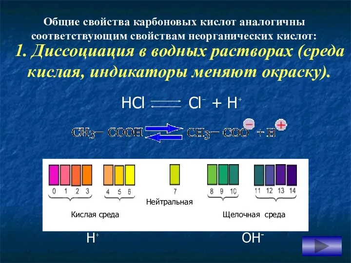 НСl Сl⁻ + Н⁺ 1. Диссоциация в водных растворах (среда