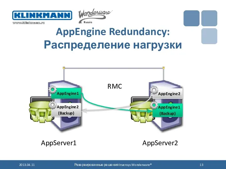 AppEngine Redundancy: Распределение нагрузки RMC 2013.04.11 Резервированные решения Invensys Wonderware®
