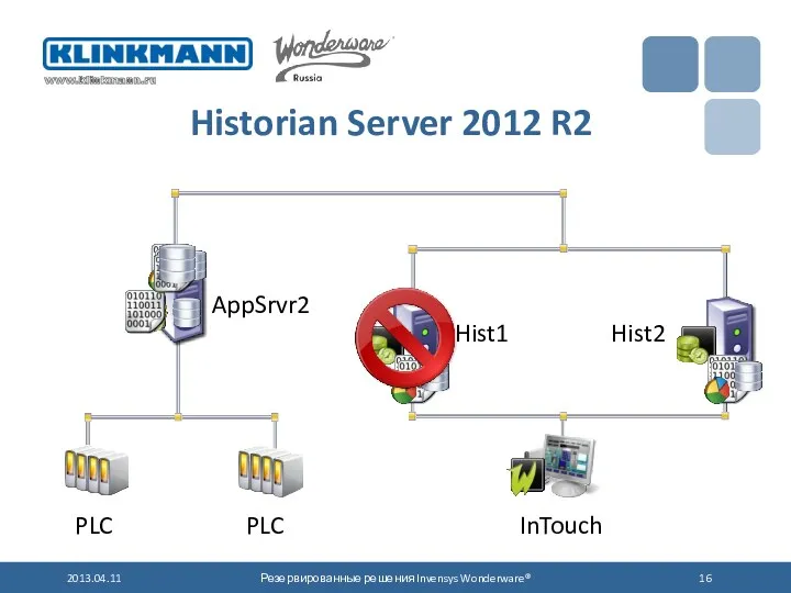 Historian Server 2012 R2 2013.04.11 Резервированные решения Invensys Wonderware®