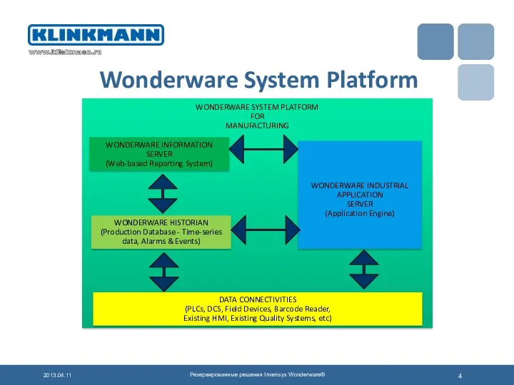 Wonderware System Platform 2013.04.11 Резервированные решения Invensys Wonderware® WONDERWARE SYSTEM