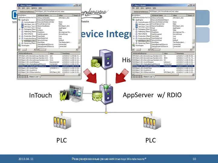 Redundant Device Integration Object w/ RDIO 2013.04.11 Резервированные решения Invensys Wonderware®